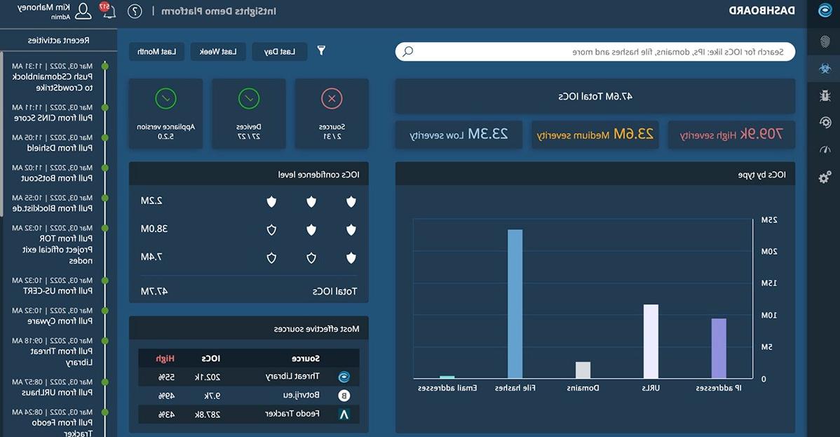 Threat Command - Digital Footprint