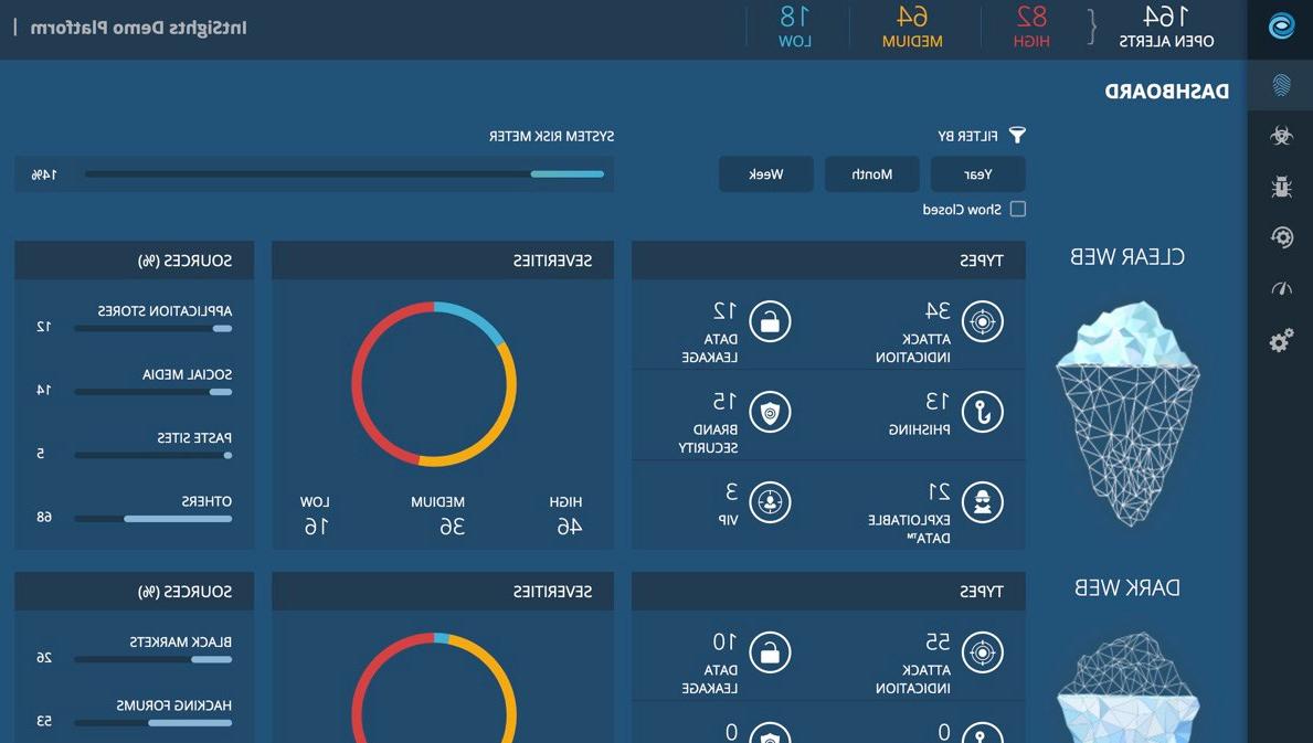 Threat Command - Digital Risk